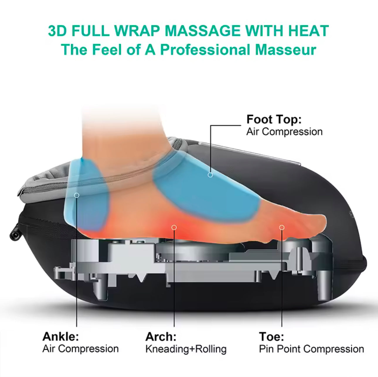 LuBlaze Foot Massager